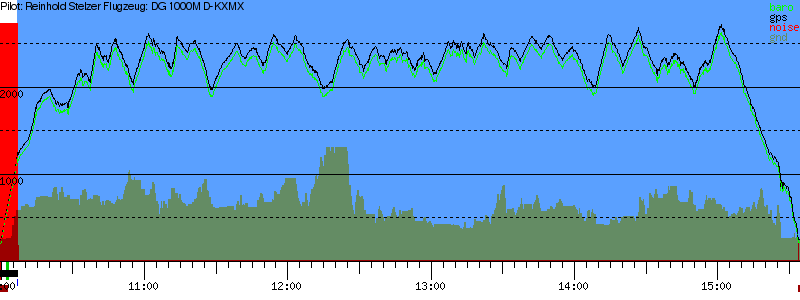 Barometer